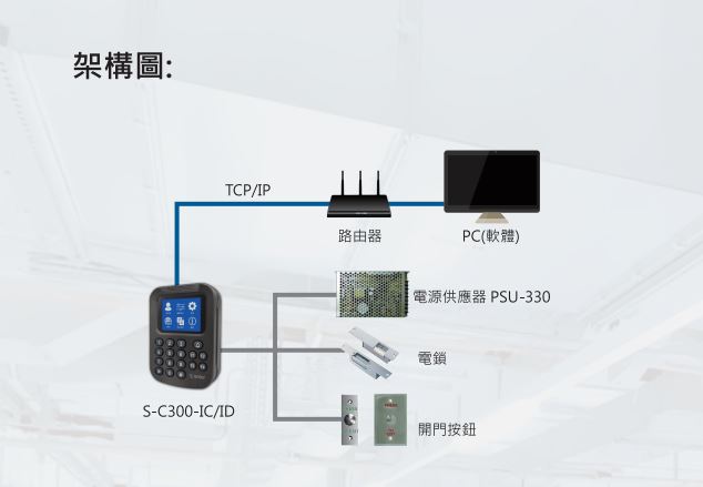 S-C30 LCD門禁機 門禁系統